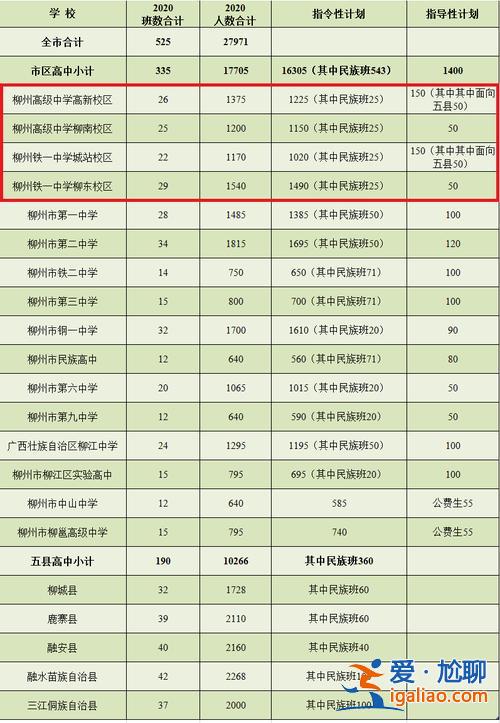 柳高國際班升學率，柳州地區民族高級中學一本率？