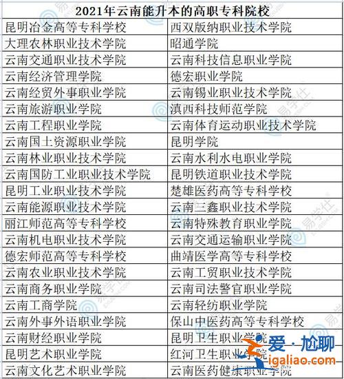 能專升本的學校 師范類專科升本科有哪些學校？