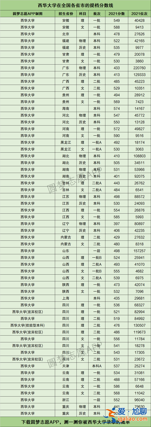 西華大學專升本，西華大學專升本2023年分數線？