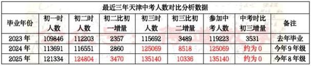 2020海南?？谥锌忌龑W(2024年海南中考報名人數)？