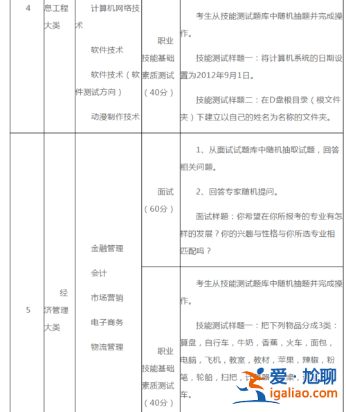 單招升學考試考什么(單招職業考試考什么)？