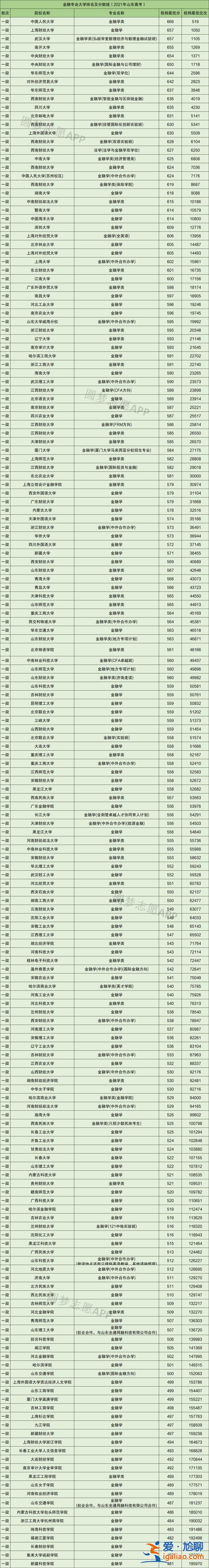吉林省對口升學2017，吉林省職教高考可以考什么學校？