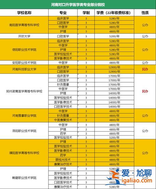 醫學類中職升學率(醫療面試通過率)？