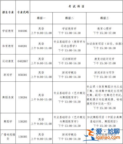 體育專業(yè)專升本(體育專升本考試科目有哪些)？