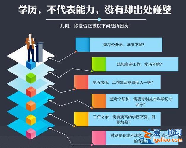 為什么需要提升學(xué)歷 社會上的在職人員為什么要提升學(xué)歷什么樣的人需要提升學(xué)歷？