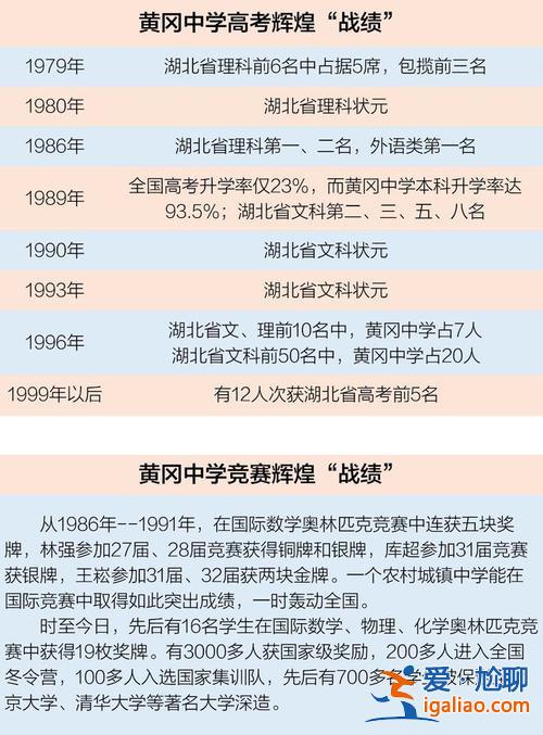 黃岡中學(xué)升學(xué)率是多少，黃岡中學(xué)最輝煌是哪一年？