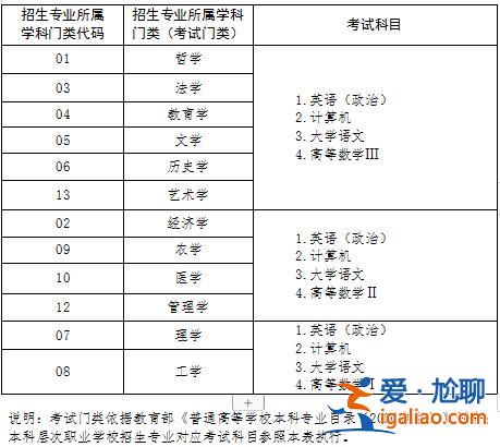 大學專升本考什么，專升本考試內容包括什么？