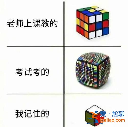 升學(xué)考試屬于相對(duì)評(píng)價(jià)(學(xué)發(fā)考試和學(xué)渣考試的區(qū)別)？
