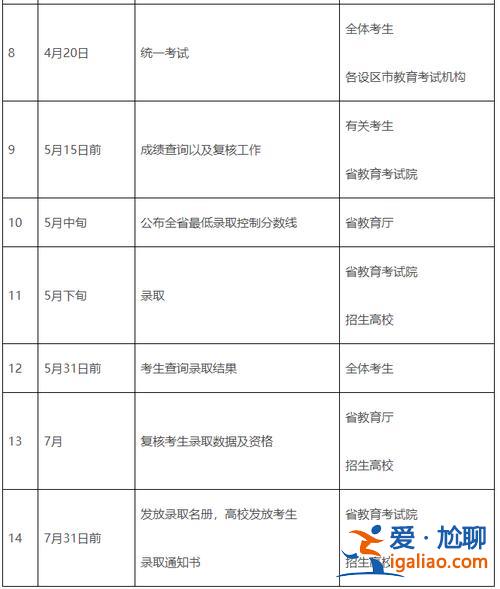 城市學院專升本(合肥城市學院專升本2023開學時間)？