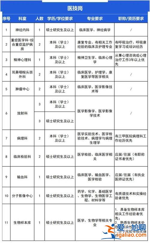 山東退役士官提升學歷條件 士官學校學歷認證詳細步驟？