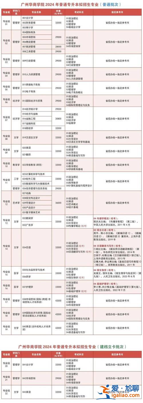 專插本升學(xué)率？華南師范大學(xué)2024年專插本率？