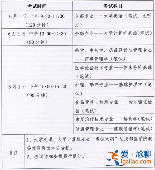 康復治療專升本 康復專升本考試科目？