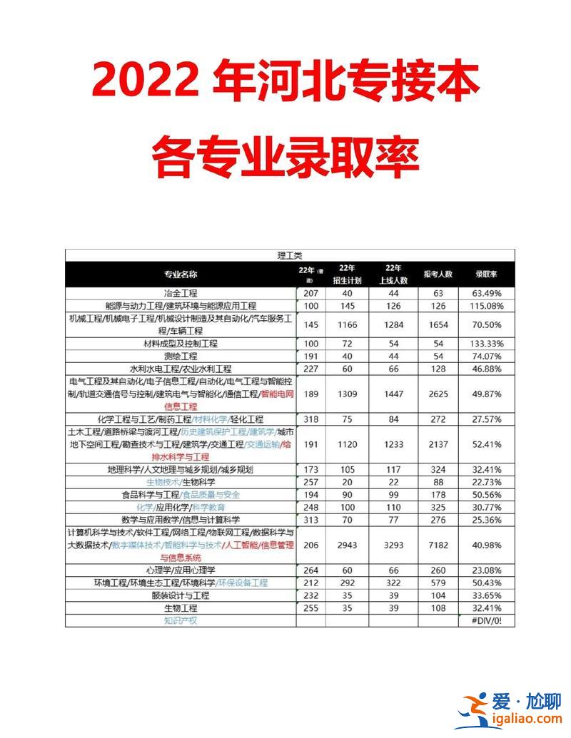 專接本升學率，專接本錄取率怎么算？