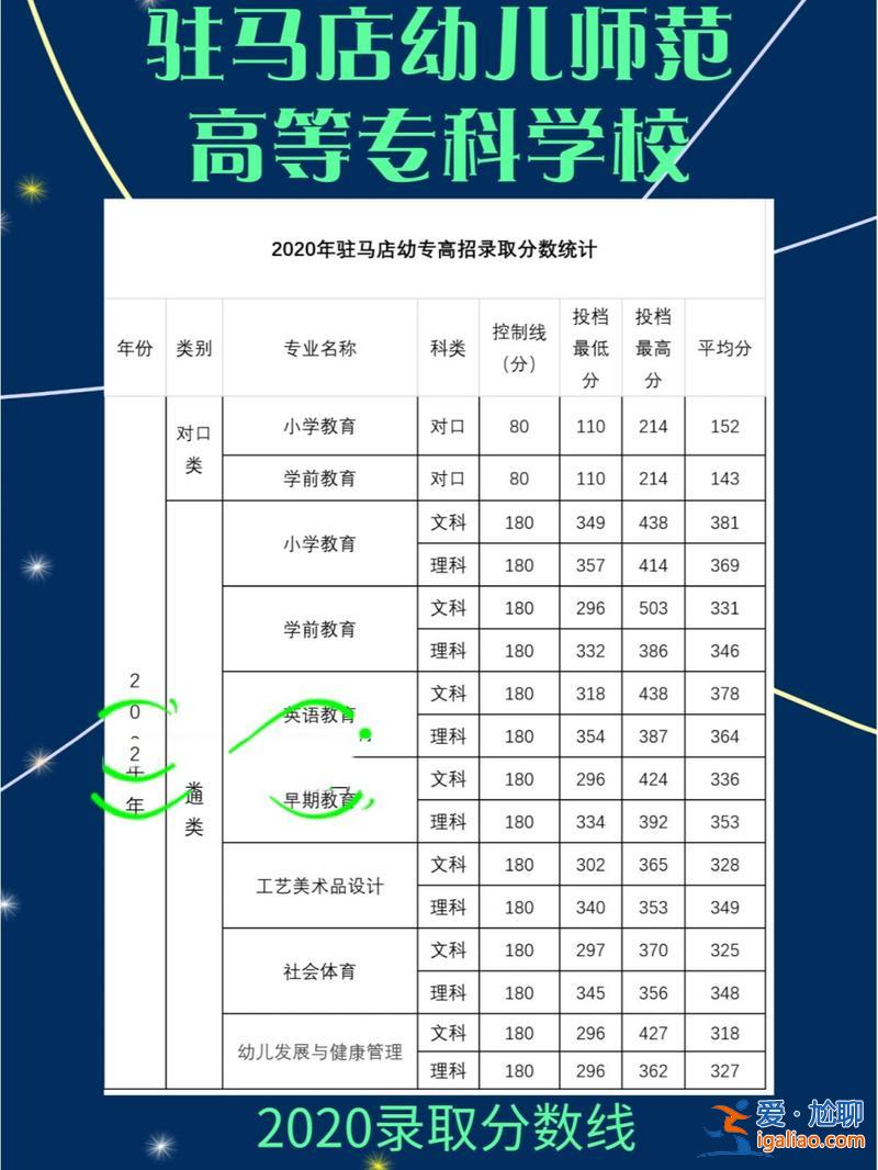 駐馬店對口升學考哪些學校，中專幼師對口升學有哪些可以考的大專？