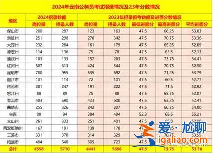 文山提升學歷報名熱線多少？云南省文山州選調生報考條件？