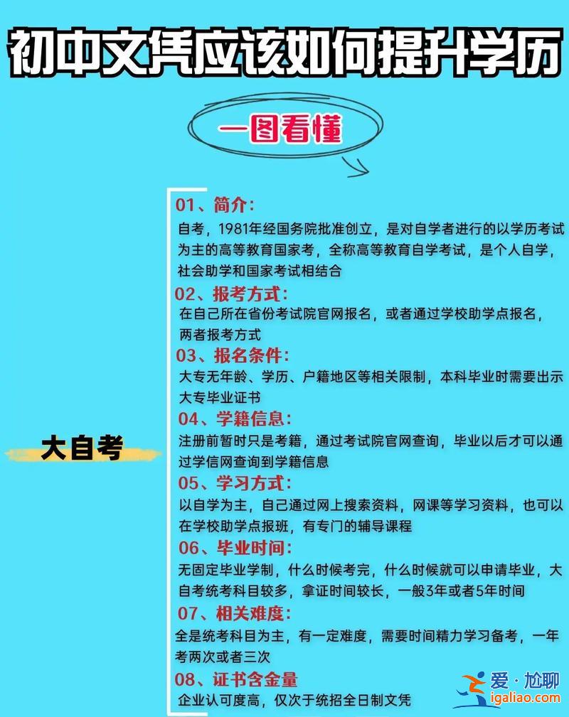 小學畢業怎么提升學歷，初中生如何提升自己的學歷，有什么作用？