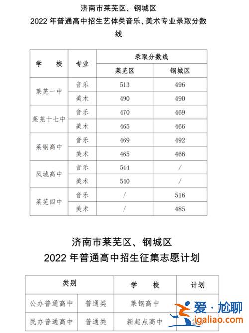 萊蕪初中升學(xué)率排名 萊蕪實(shí)驗(yàn)中學(xué)升學(xué)率？