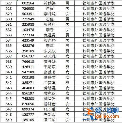 廣西欽州中考升學率排名(欽州初中部哪個學校最好)？