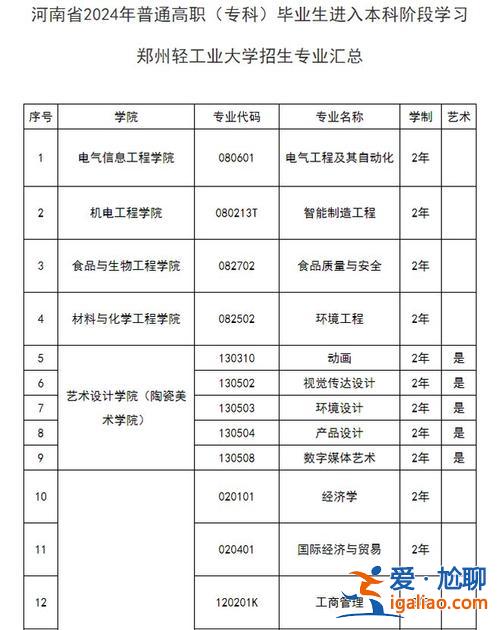河南專升本管理學，2024河南管理學專升本的公辦高校？