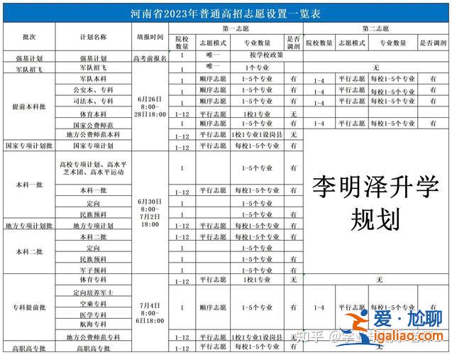 2017山西對口升學(xué)成績 怎么查2024年對口高考成績？