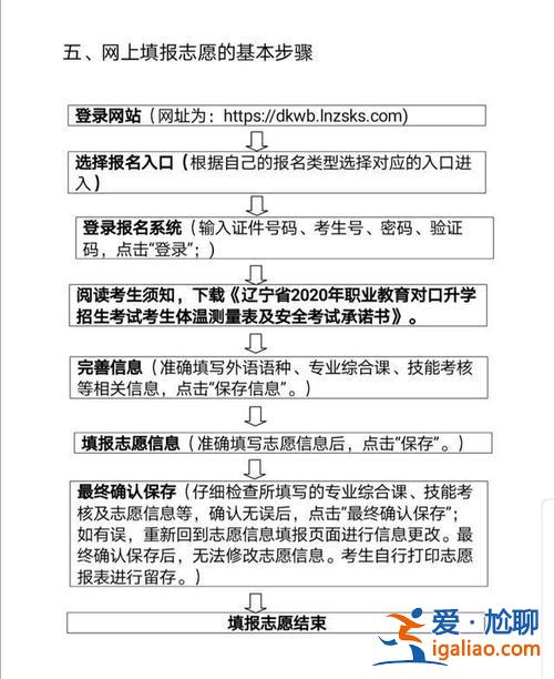 給老師的升學志愿信格式，對口升學志愿填報錄取順序？