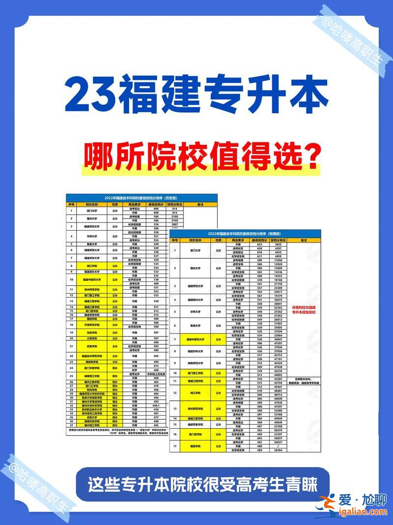 哪些專升本院校，專升本能考哪些大學的？