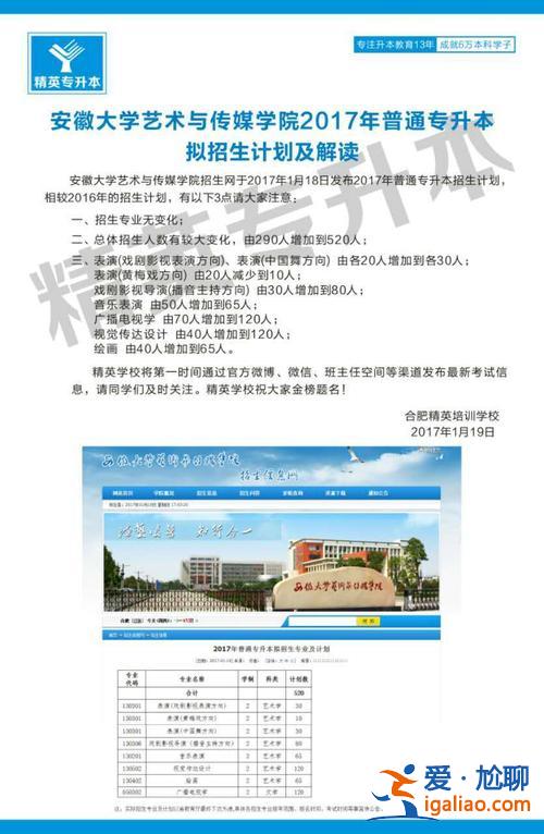 安大專升本(安徽大學(xué)可以專升本)？