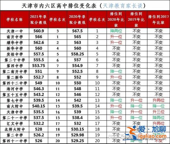 高中升學最好的大學是哪個？上完初中考哪個高中好？