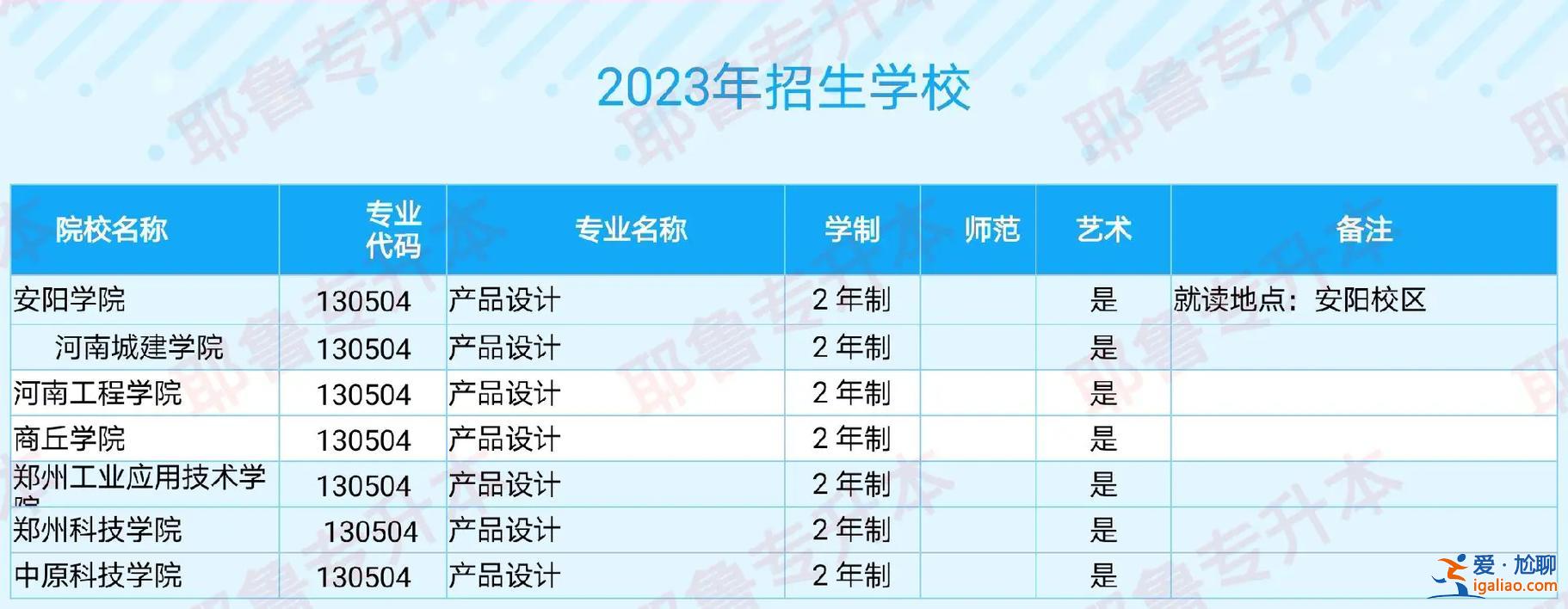專升本招生學(xué)校，2023年專本連讀有哪些學(xué)校？