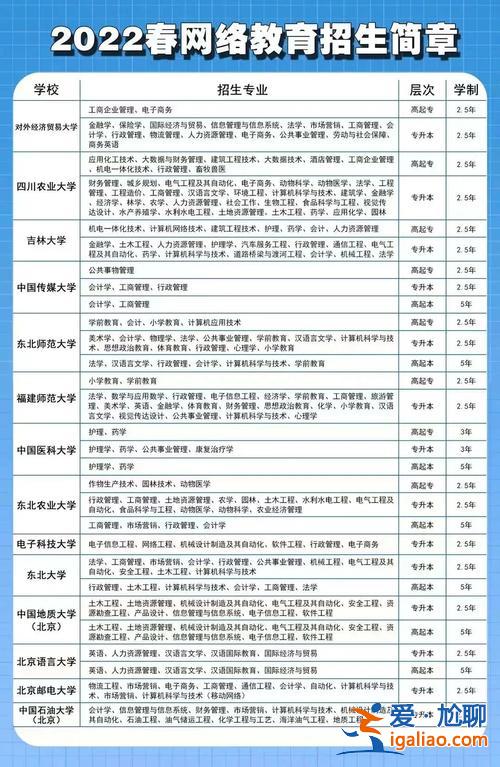 專升本優勢，六級專升本有什么好處？