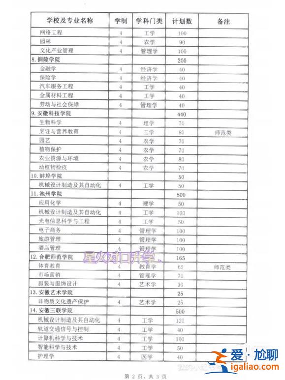 四川對口升學(xué)中心 2023年四川對口升學(xué)能報(bào)幾個(gè)學(xué)校？