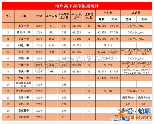 高考升學率排名，高考多少分算是中等生？