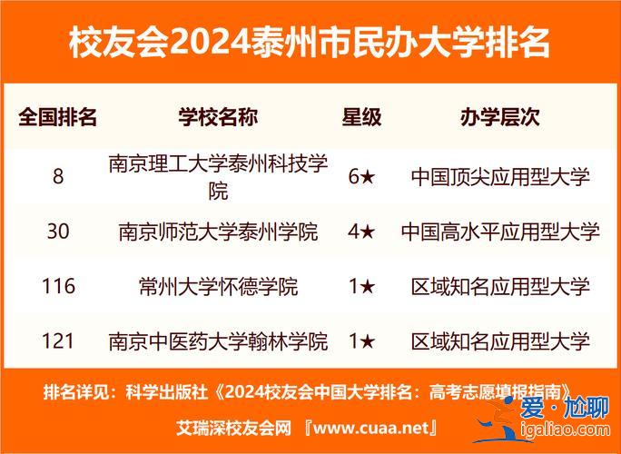 泰州提升學歷的學校排名？泰州學院和賀州學院哪個好？