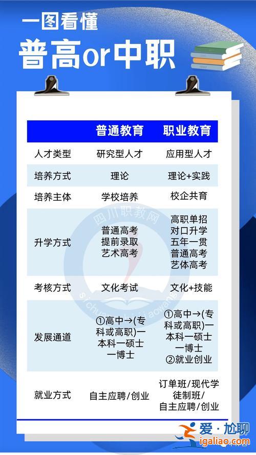 中職生就業(yè)與升學并重嗎，中職院校與普通高中有什么不同？