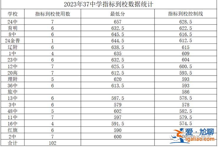 初中升學率2021年最低？2024年初中升學率排名？