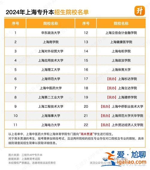 專升本的學校有哪些，2024年專升本學校有哪些？