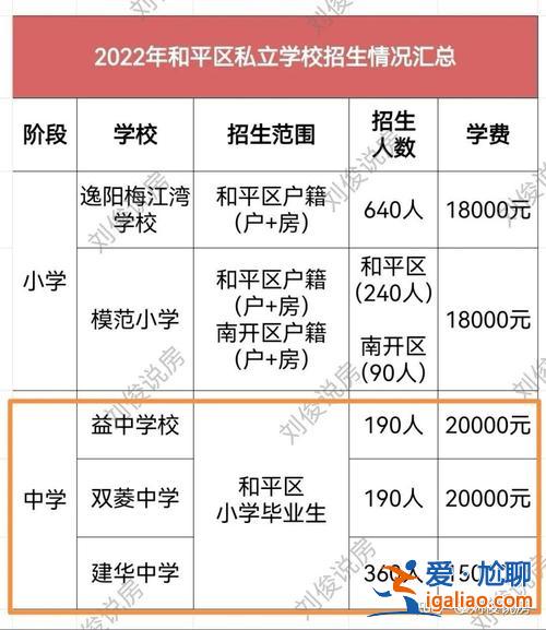 寧波和平中學中考升學率(烏魯木齊市中學學區劃分標準)？