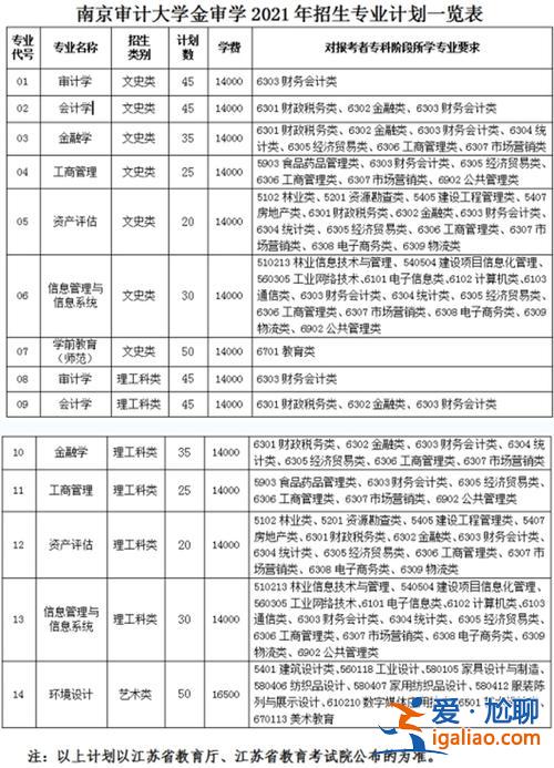 審計專升本 審計專業專升本可以升什么專業？