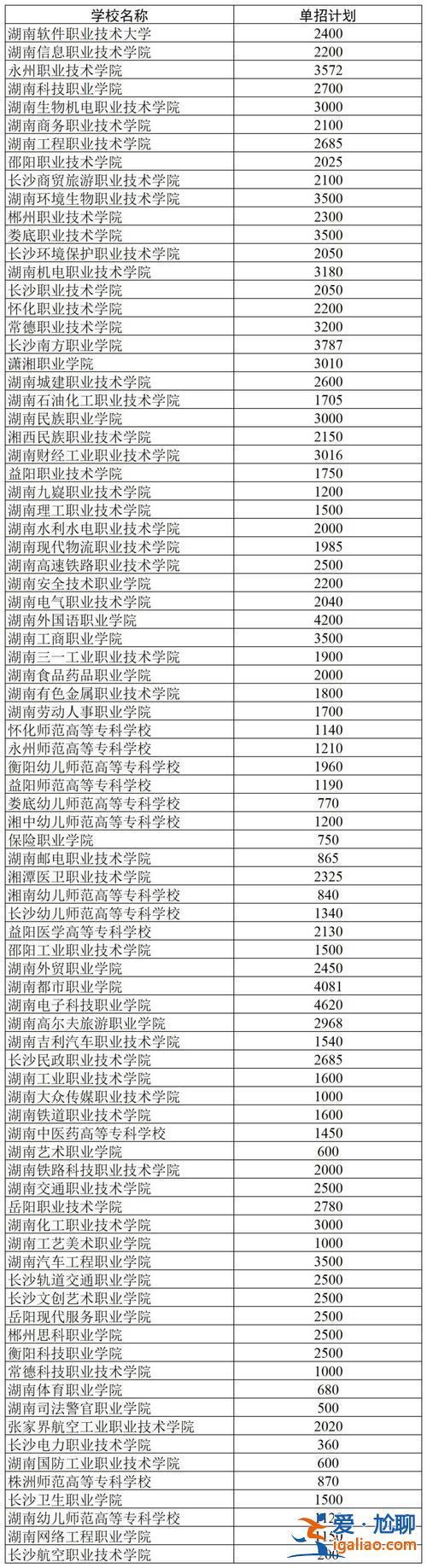 學前教育對口升學，學前教育對口生怎么報志愿？