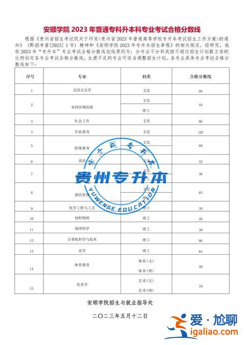貴陽專升本，貴州哪些公辦大專可以升本科？