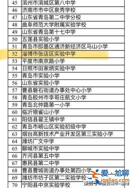山東淄博張店初中升學(xué)率(淄博市實(shí)驗(yàn)中學(xué)升學(xué)率)？