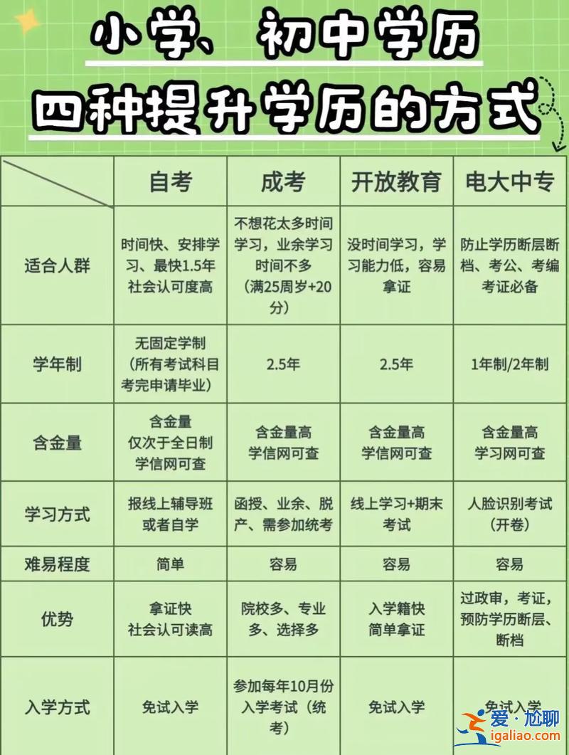 網絡教育提升學歷？可以在網上提高學歷嗎？