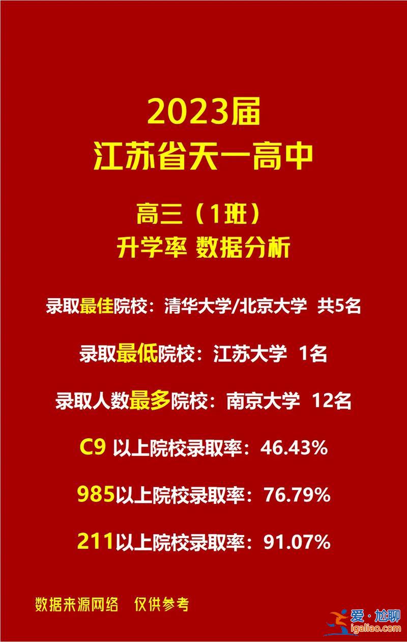 高中升學率不足的原因(無錫高中錄取率為何最低)？