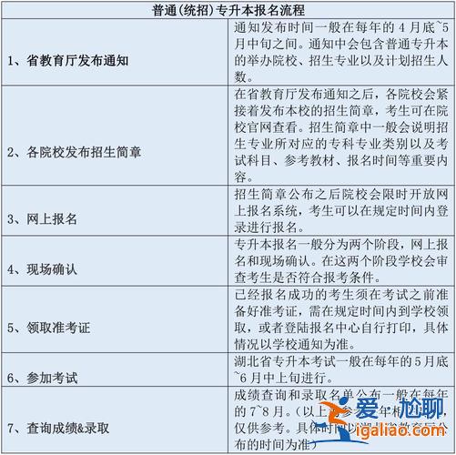 往屆專升本(專升本往屆生怎么報名)？