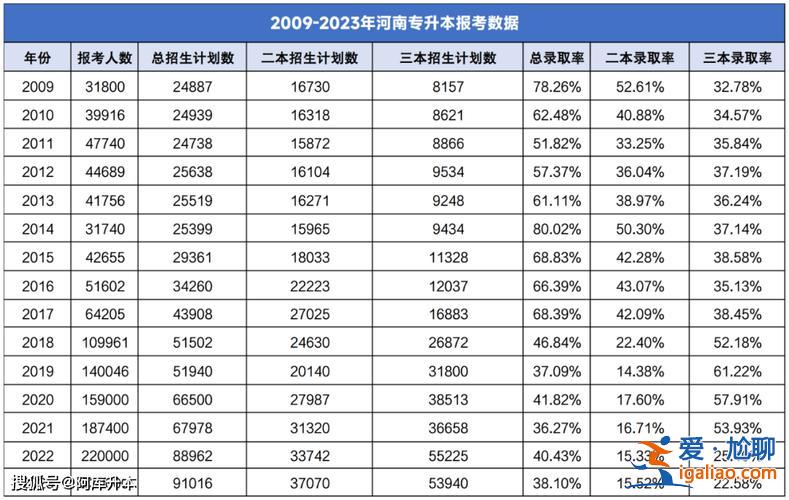 河南專升本錄取 2024河南都有哪些一本大學可以專升本？