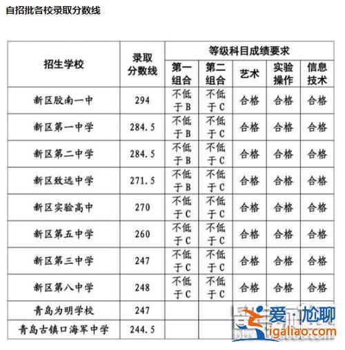追求升學率的種種表現？河津育才中學升學率怎樣？