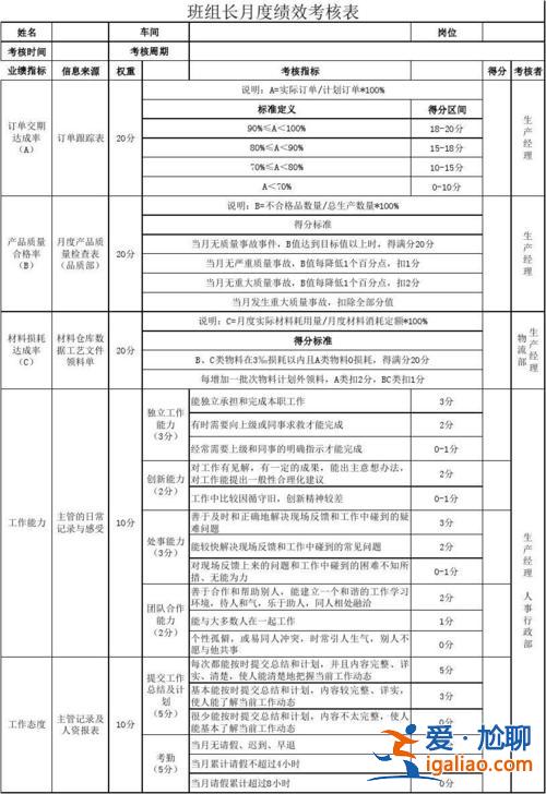 小學(xué)畢業(yè)班升學(xué)考核方案(學(xué)校績(jī)效考核計(jì)算方法)？