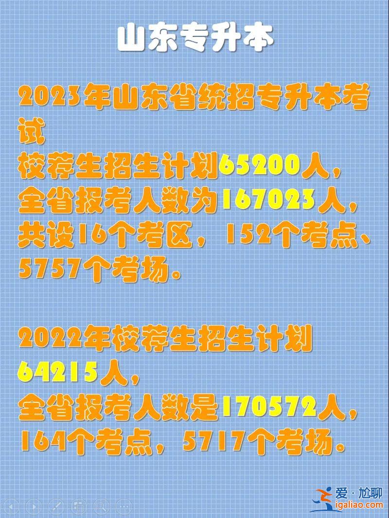 山東專升本錄取？山東2023年專升本達不到投擋線的考生有多少人。？