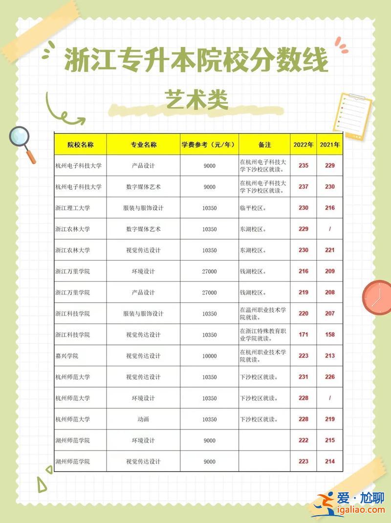 藝術(shù)生專升本(藝術(shù)生專升本難嗎怎么升)？