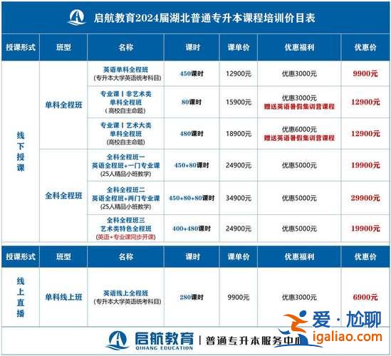 專升本有哪些機構(專轉本網上有哪些好的培訓)？